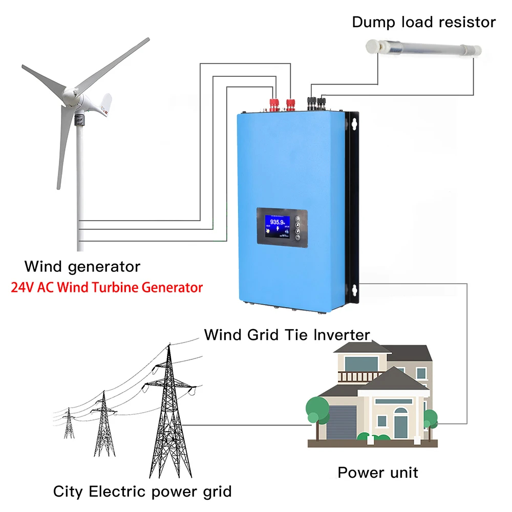 Onduleur connecté au réseau 10 - Grid Tie Inverter Limiter 2000W avis et prix