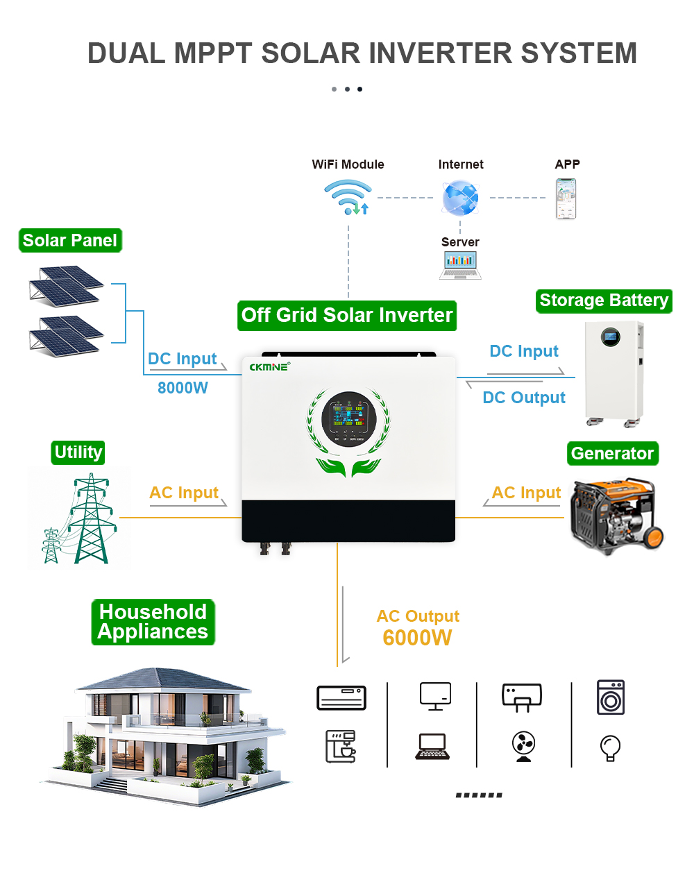 Onduleur solaire hybride 6KW d - Off Grid Solar Inverter 48V 6000W avis et prix